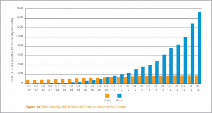 akamai_mobile_data_q1