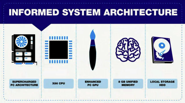 Слайд с презентации Playstation 4