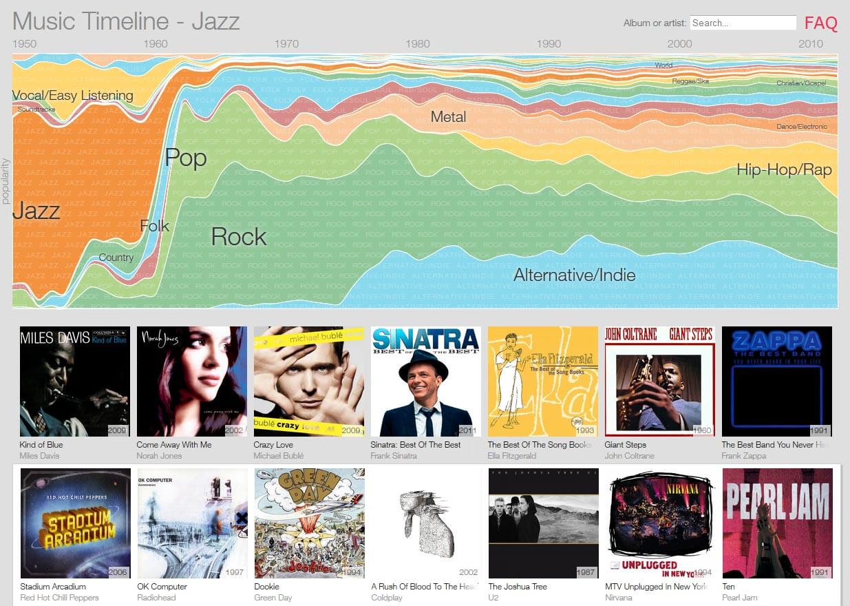 Карта музыкальной популярности от Google