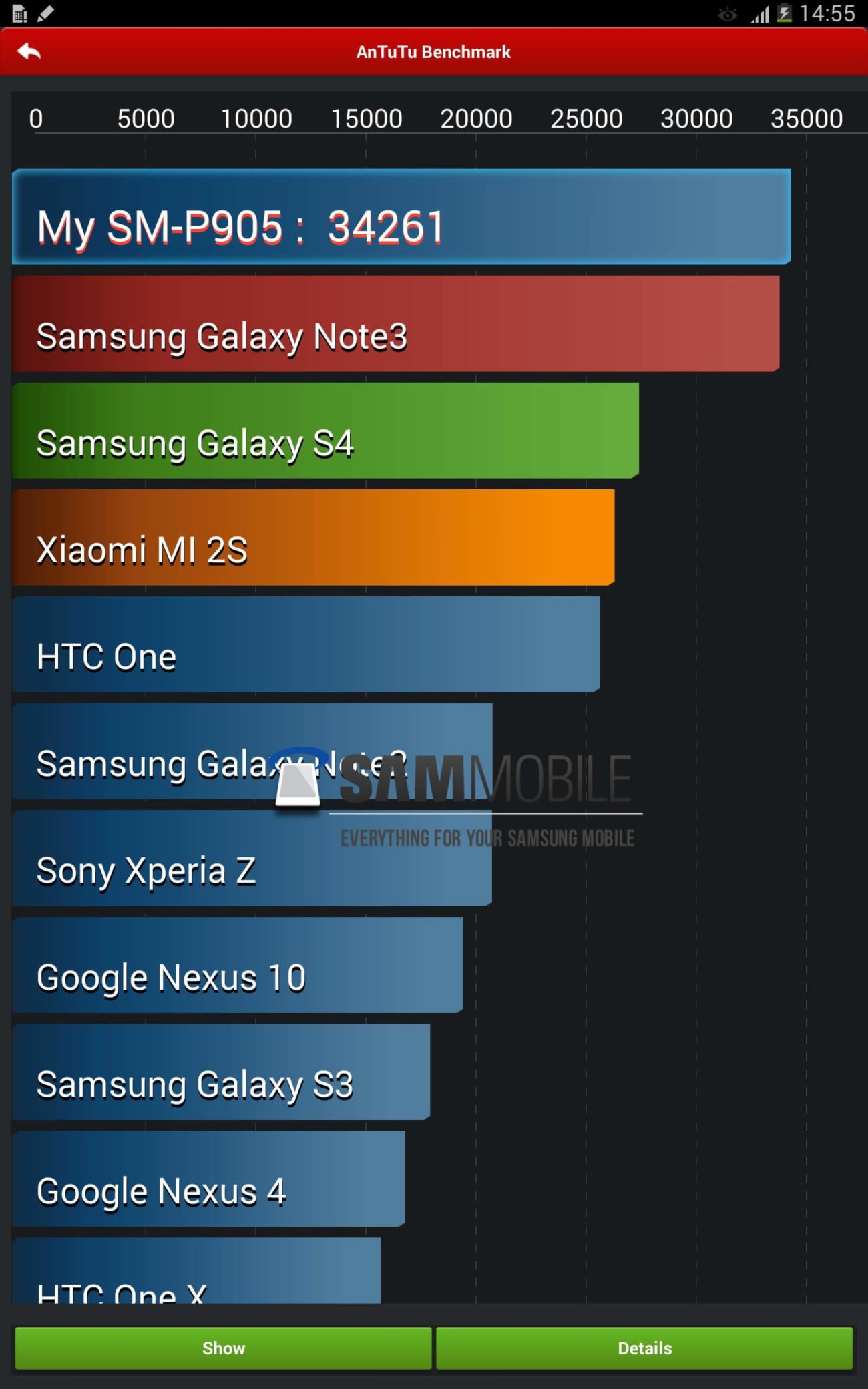 Benchmark1 Benchmark1
