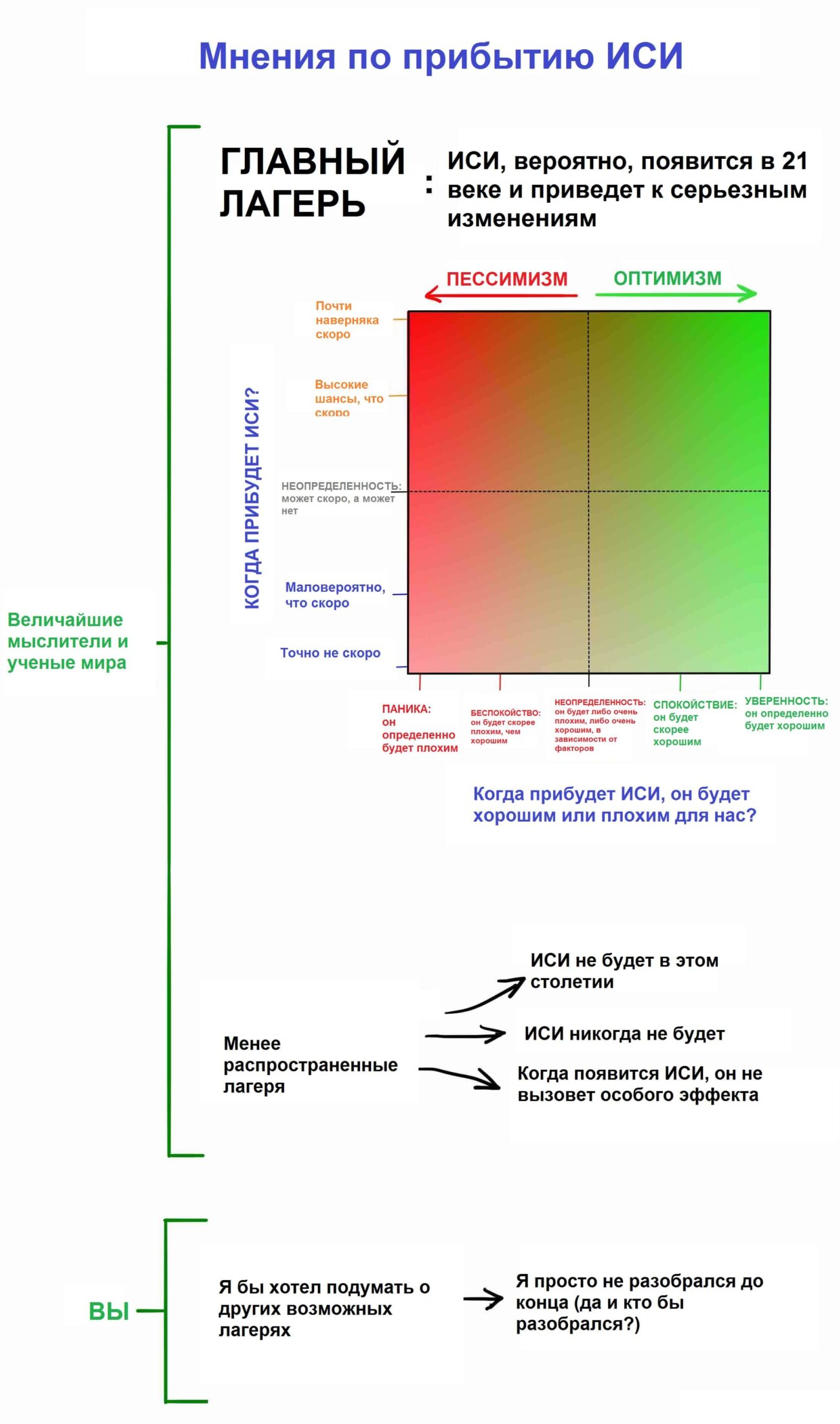 Таблица Таблица