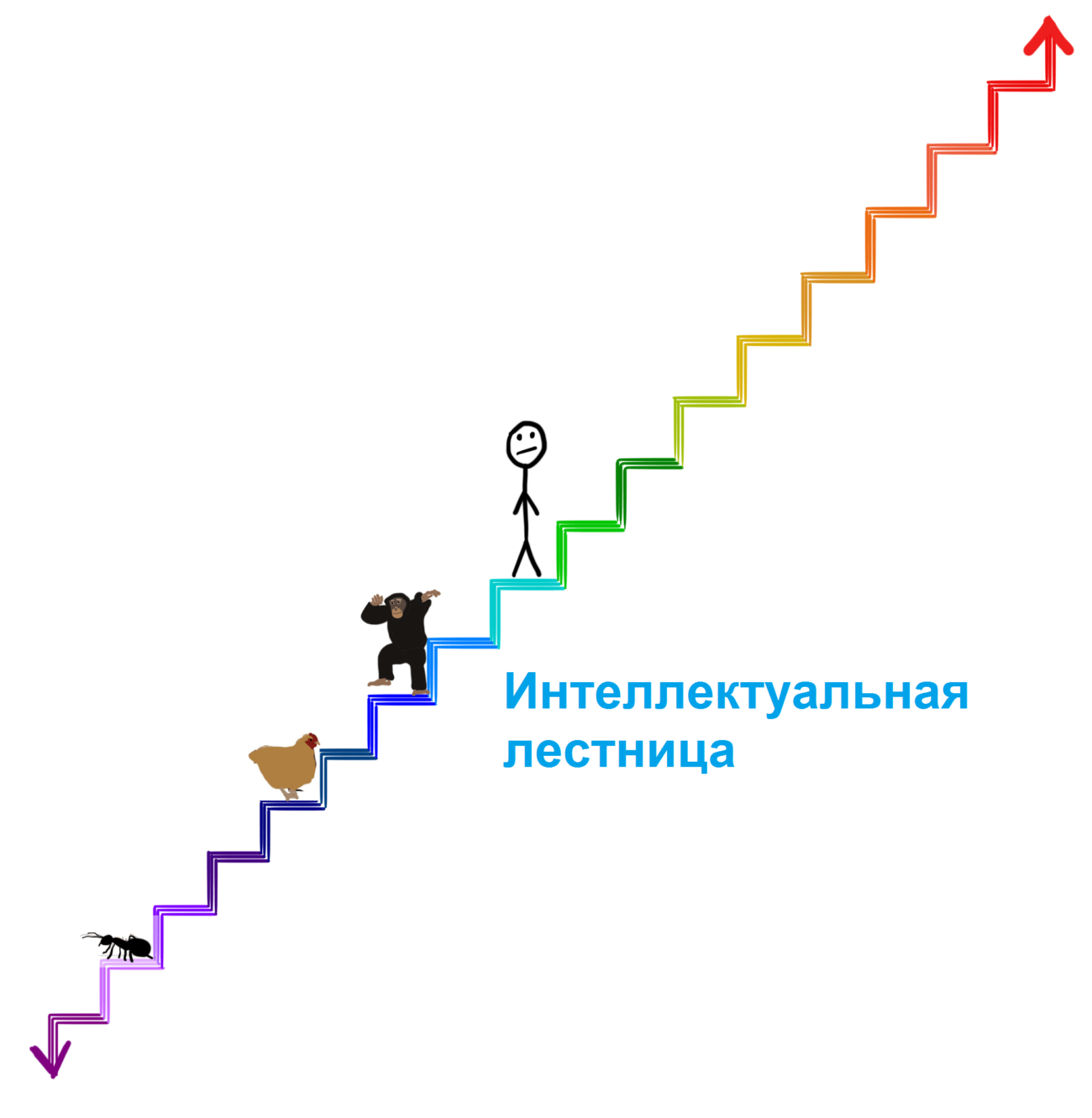 Лестница Лестница