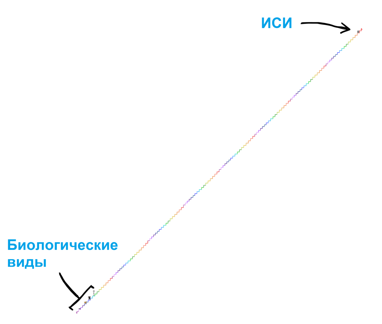 Лестница Лестница