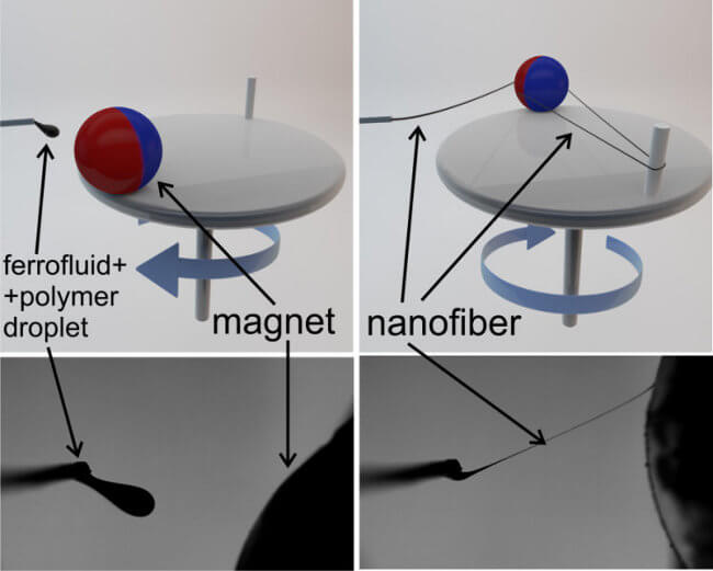 «Магнетоспин» - новый метод производства нановолокна
