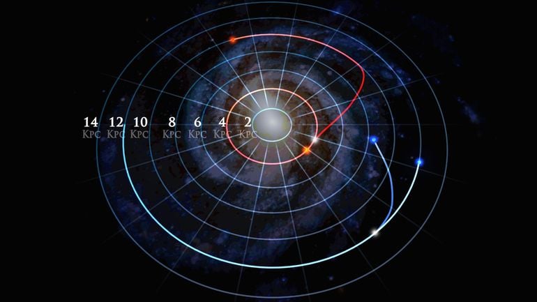 Астрономы: 1/3 звезд Млечного Пути существенно изменила свои орбиты