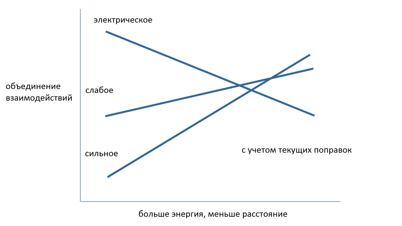 Суперсимметрия Суперсимметрия
