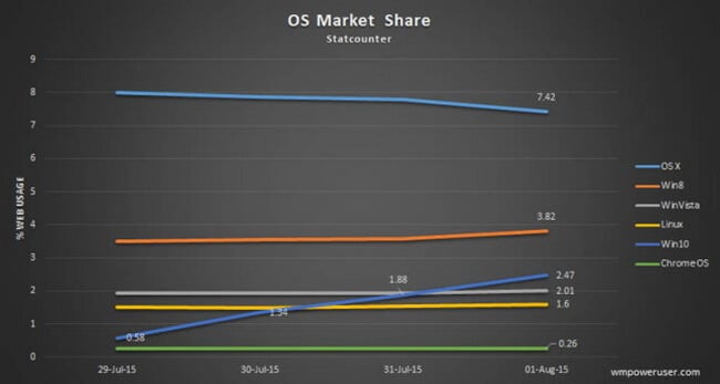 windows-10-market-share