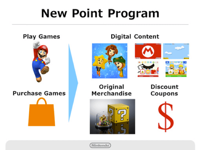Nintendo рассказала о своих планах на ближайшее будущее