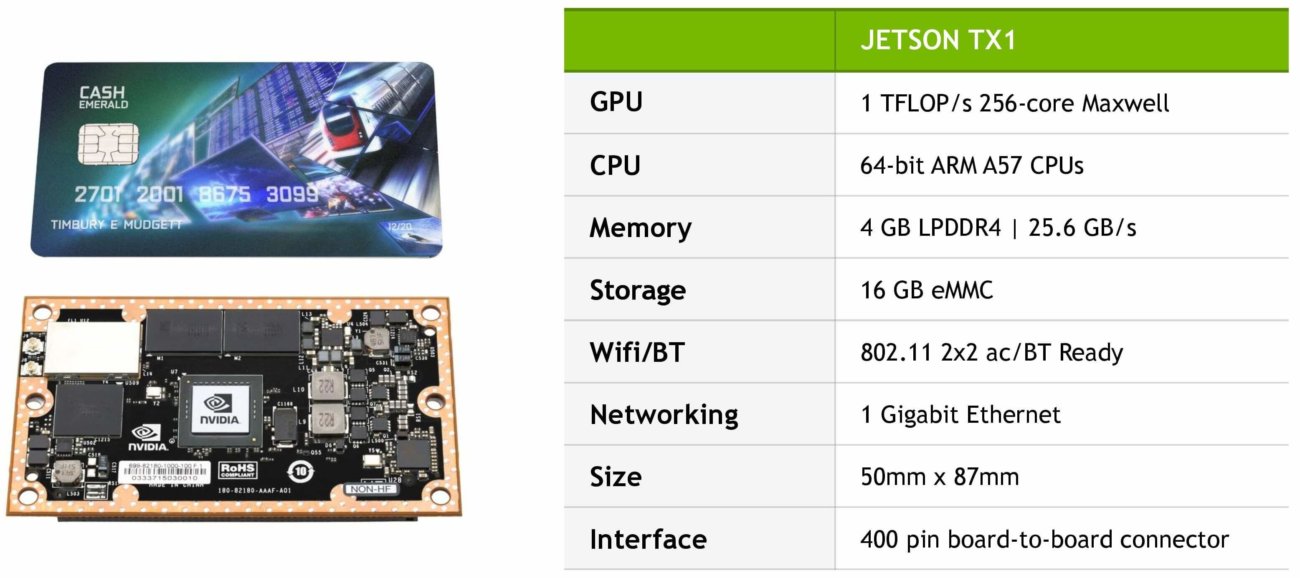 Nvidia представила суперкомпьютер размером с пластиковую карту Nvidia представила суперкомпьютер размером с пластиковую карту