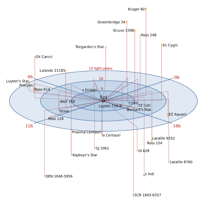 Галактика Галактика