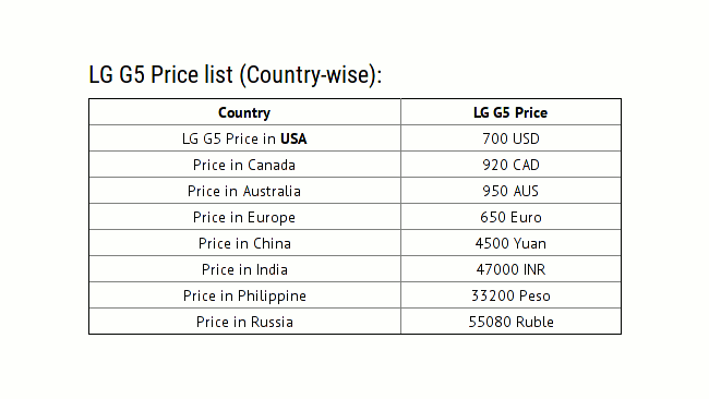 Цены LG G5