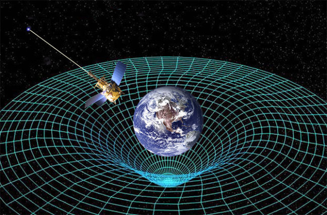 Гравитация Гравитация