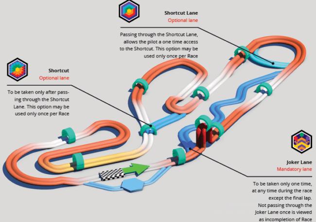dubai_curcuit-735x516 dubai_curcuit-735x516