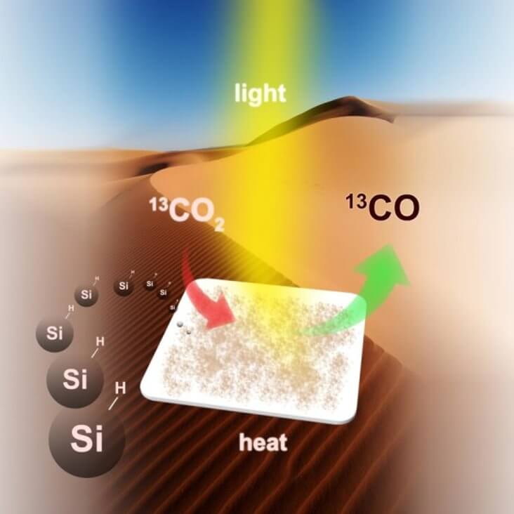 Преобразование CO2 в топливо с использованием кремния