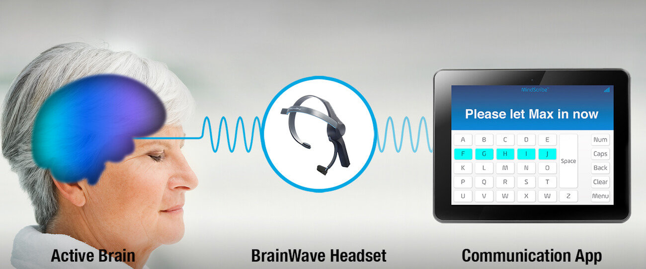 Новое изобретение поможет общаться больным с синдромом запертого человека Новое изобретение поможет общаться больным с синдромом запертого человека