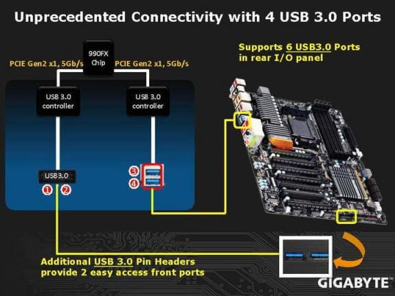 gigabytega-990fxa-ud7ps11-575x431