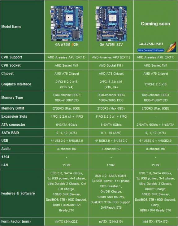 gigabytefm1boardlineup02-575x730