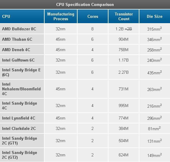 cpuspecs03122011 cpuspecs03122011