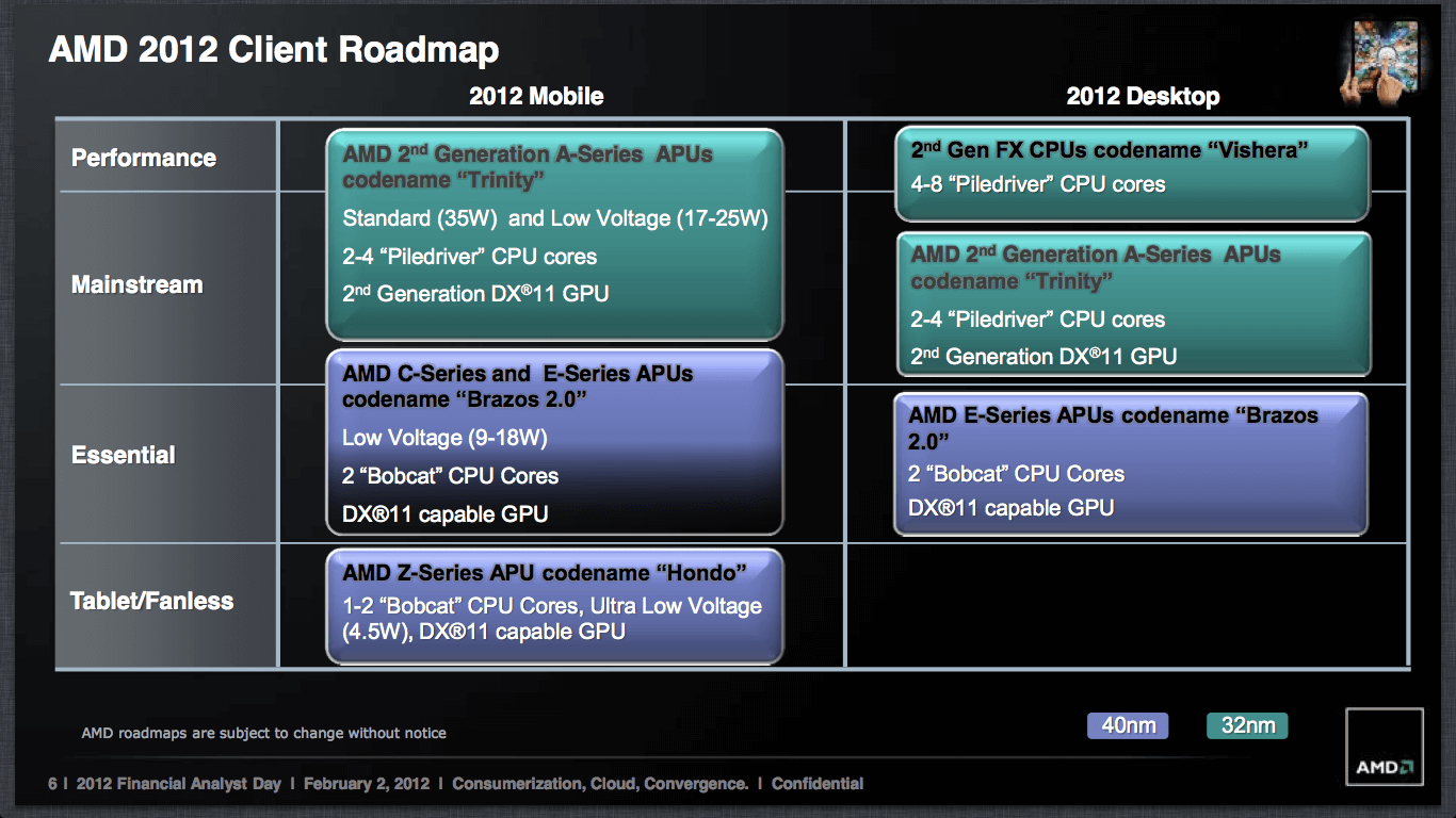 AMD-2 AMD-2