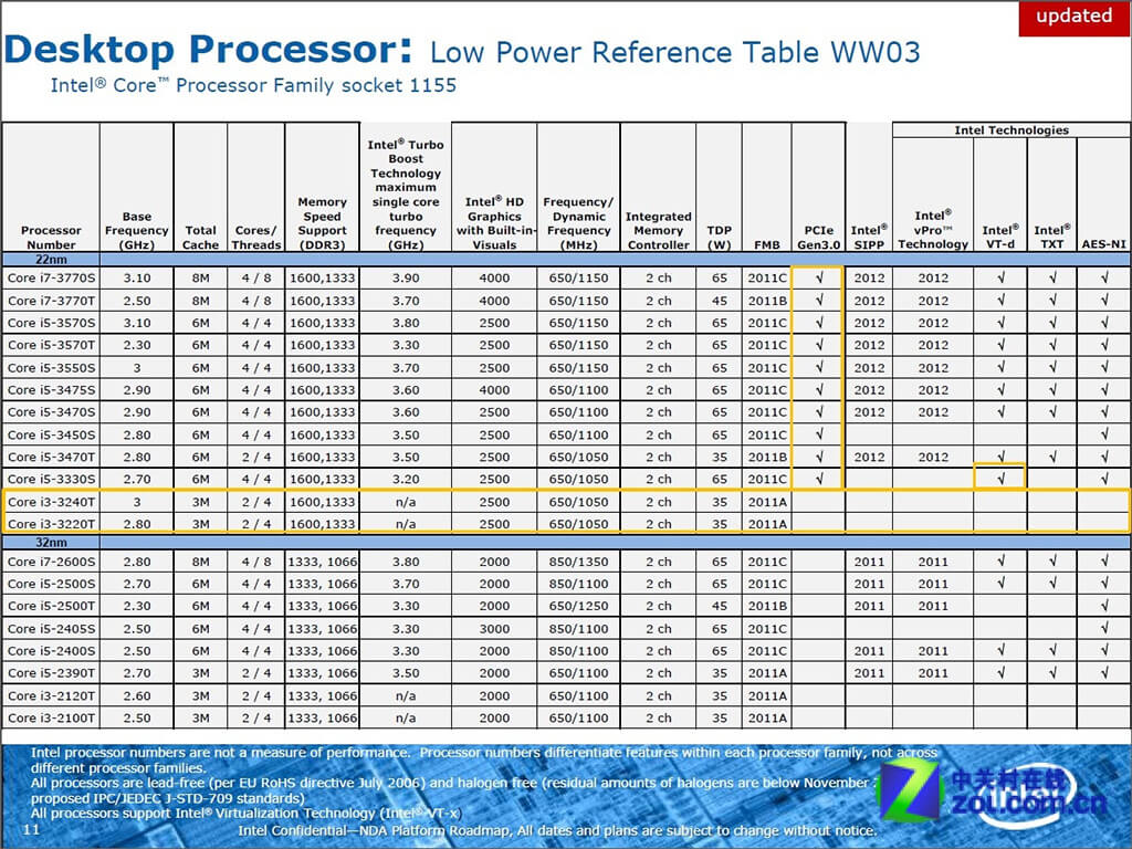 Intel-Core-i3-I3 Intel-Core-i3-I3