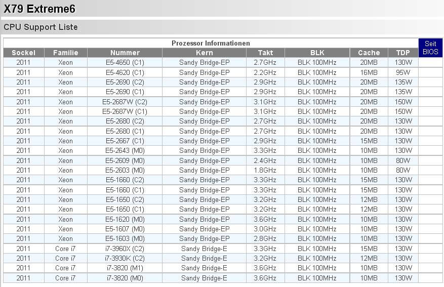 New-Intel-Sandy-Bridge-EP- New-Intel-Sandy-Bridge-EP-