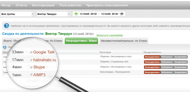 Непродуктивные программы Непродуктивные программы