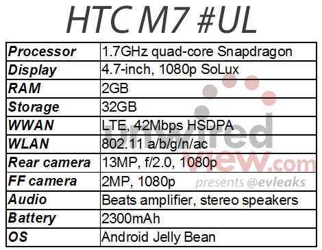 Характеристики смартфона HTC M7 Характеристики смартфона HTC M7