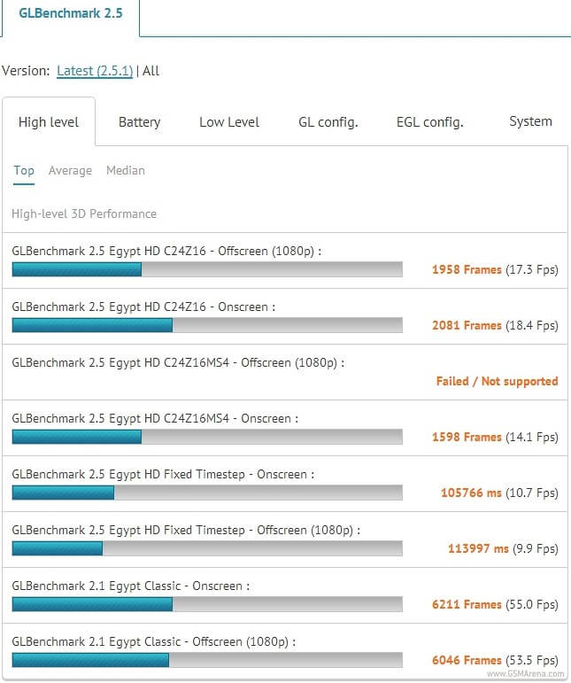GLBenchmark GLBenchmark