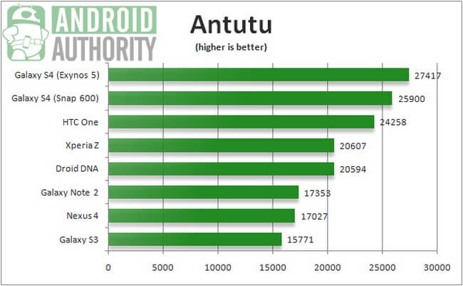 HTC-One-vs-Galaxy-S4 HTC-One-vs-Galaxy-S4
