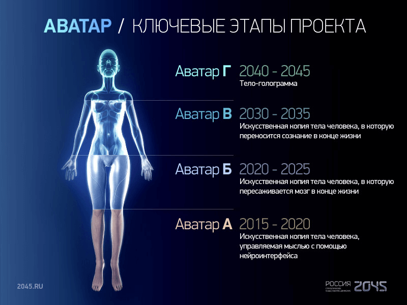 Аватар Аватар