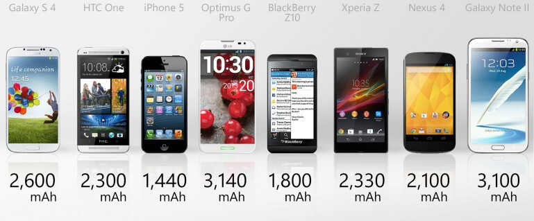 smartphone-comparison-2013a-0 smartphone-comparison-2013a-0