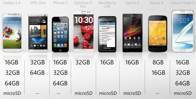 smartphone-comparison-2013a-9 smartphone-comparison-2013a-9