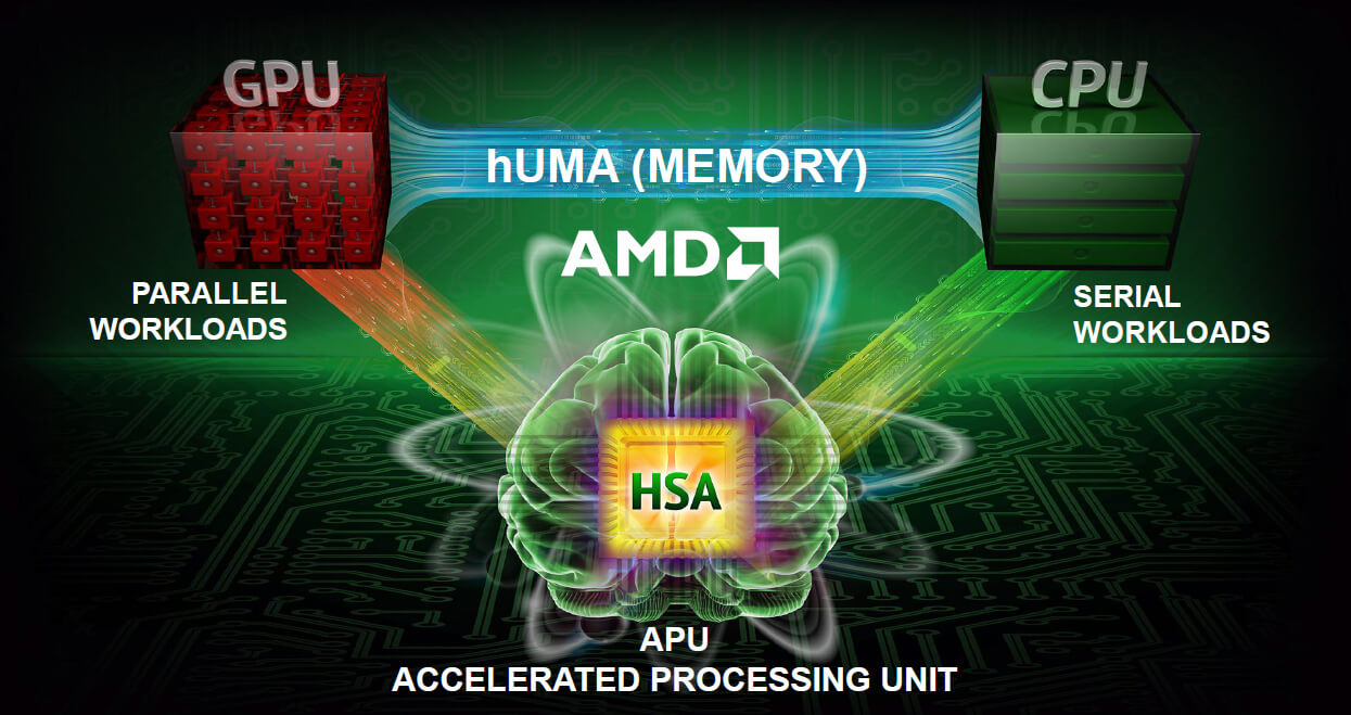AMD-HUMA AMD-HUMA