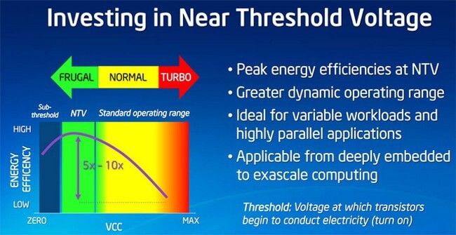 Технология Intel Near Threshold Voltage Технология Intel Near Threshold Voltage
