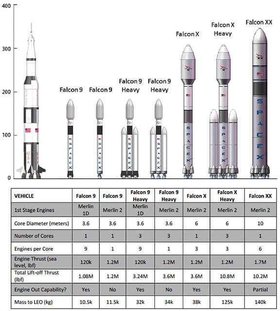 SpaceX SpaceX