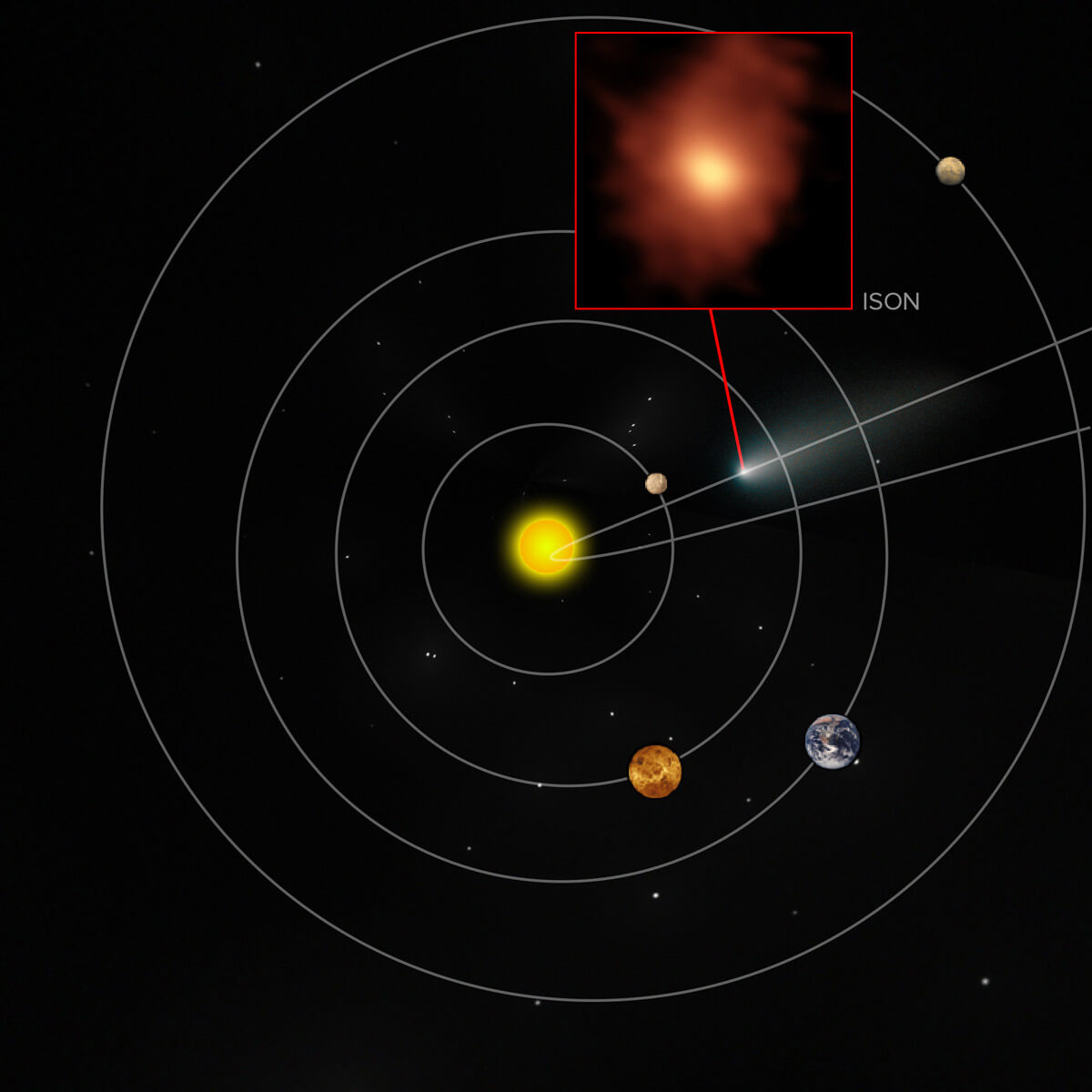 ISON ISON