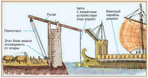 Коготь Архимеда Коготь Архимеда