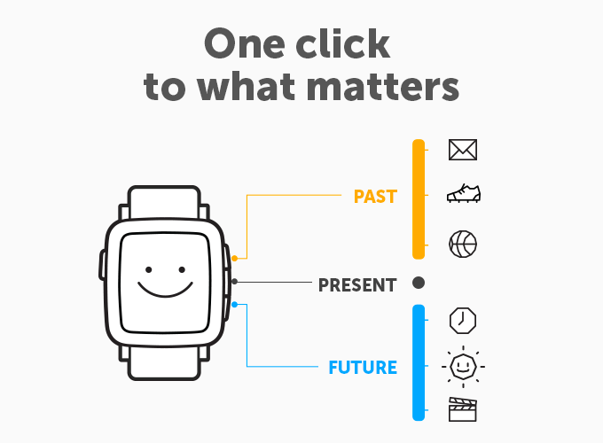 Смарт-часы Pebble Time собрали миллион долларов за 40 минут_original Смарт-часы Pebble Time собрали миллион долларов за 40 минут_original