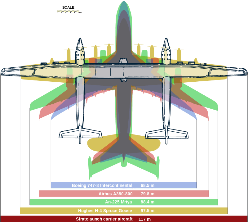 800px-Stratolaunch_comparison.svg 800px-Stratolaunch_comparison.svg