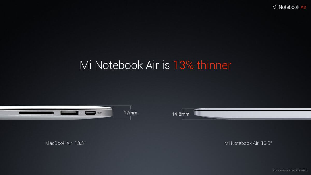 Xiaomi представила клон MacBook Air за 750 долларов Xiaomi представила клон MacBook Air за 750 долларов