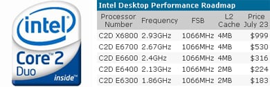 Intel объявила о выходе новых процессоров Core 2 Duo и Core 2 Extreme. Фото.
