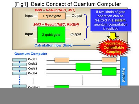 квантовый компьютер