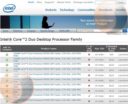 Intel наносит упреждающий удар по 2- и 3-ядерным Phenom II. Фото.