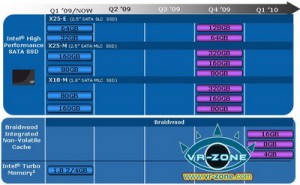 План Intel по выпуску SSD накопителей на 2009 год. Фото.