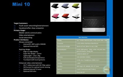 Свежие данные о Dell Mini 10. Фото.