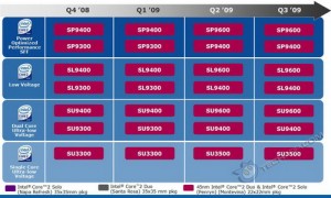 Intel досрочно выпустит два новых низковольтных процессора. Фото.