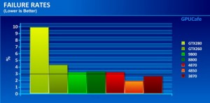 Какие карты надежнее, ATI или NVIDIA? Фото.
