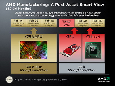 AMD обещает 32 нм к концу следующего года. Фото.