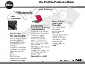 Dell Mini 11 померится силой с MSI X-Slim. Фото.
