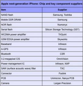 На чем построен новый iPhone? Фото.